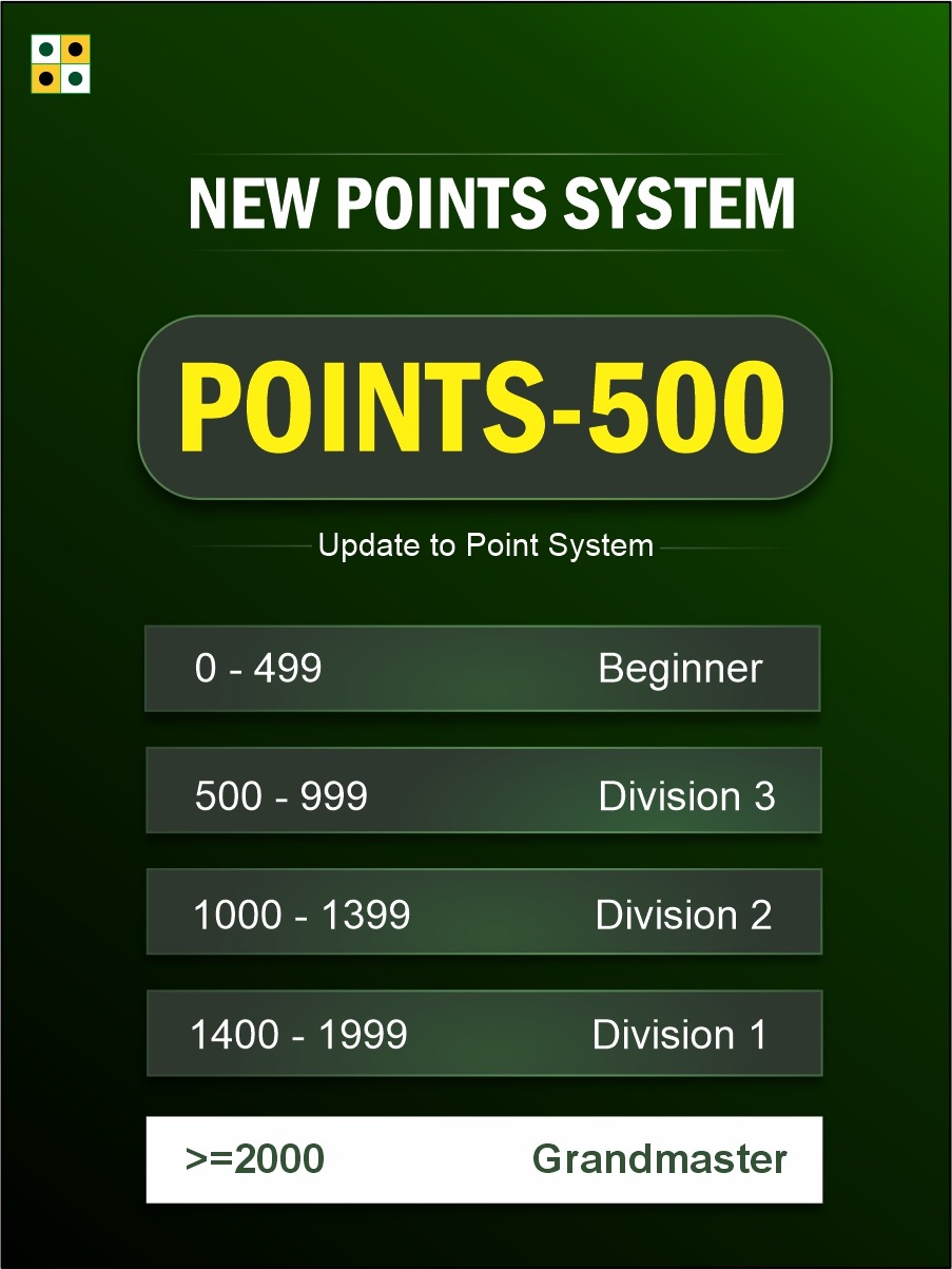 New_points_system